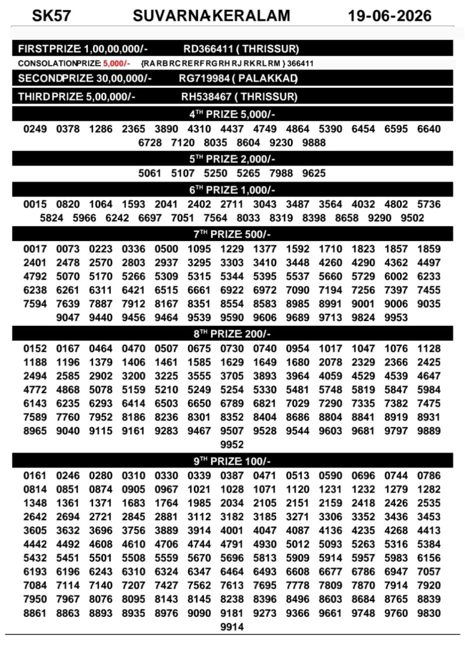 Everest Result Today Dear Lottery Chart