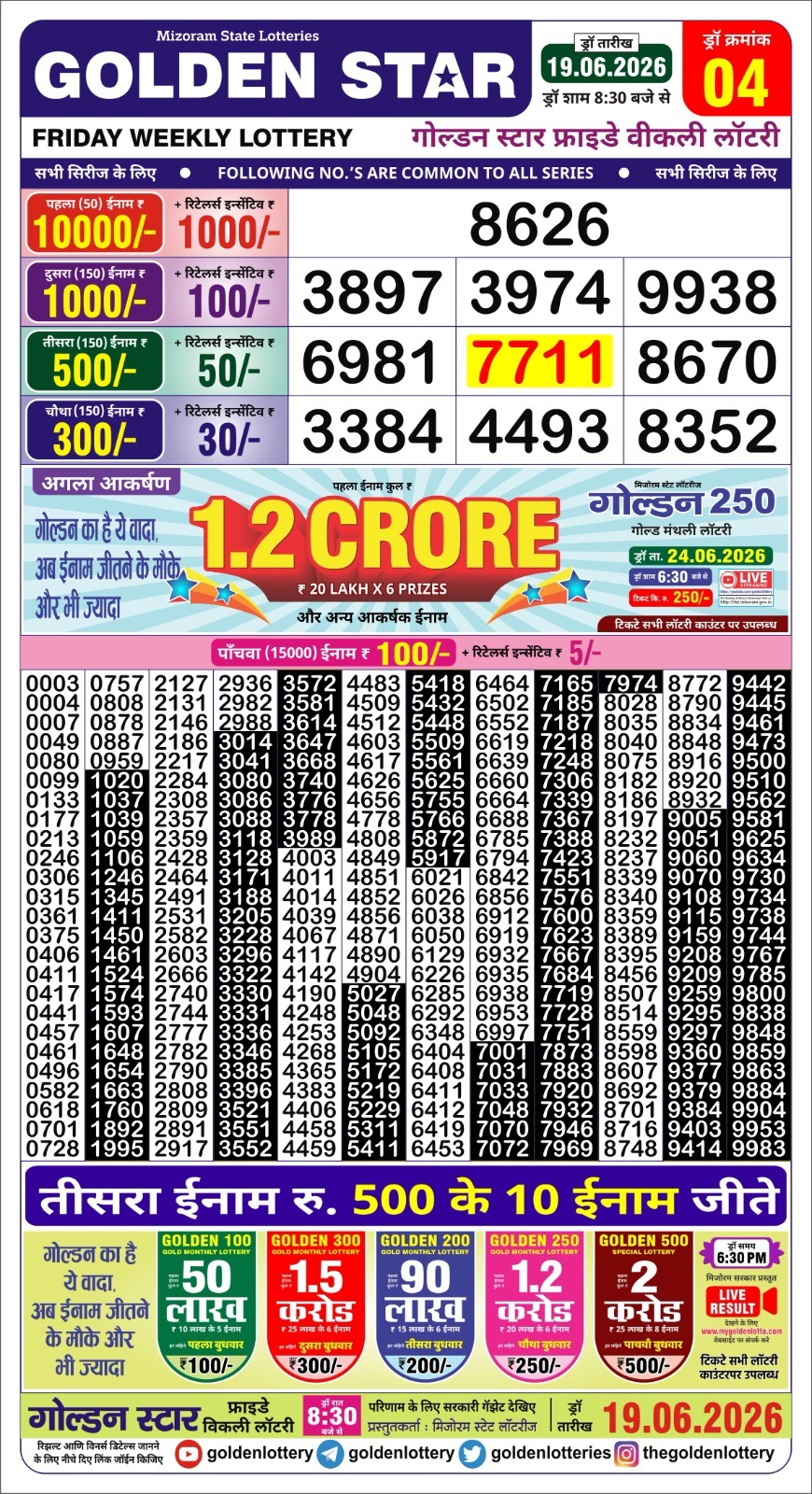 Everest Result Today Dear Lottery Chart