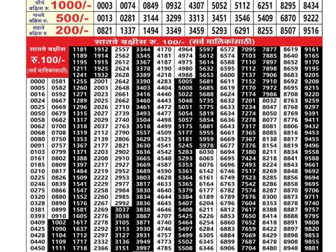 Everest Result Today Dear Lottery Chart