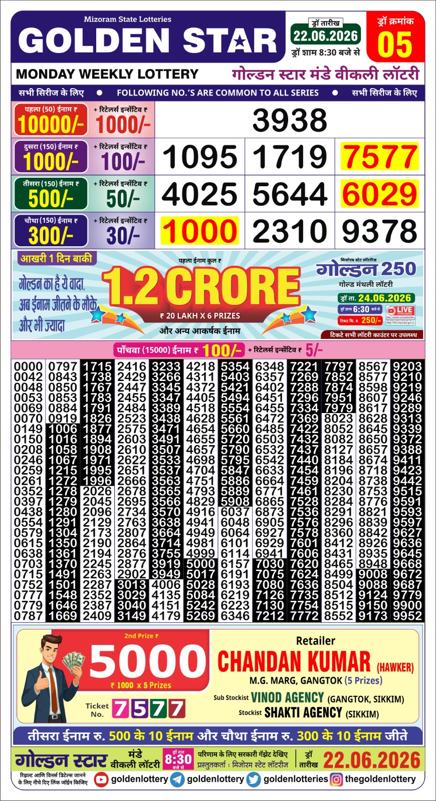 Everest Result Today Dear Lottery Chart