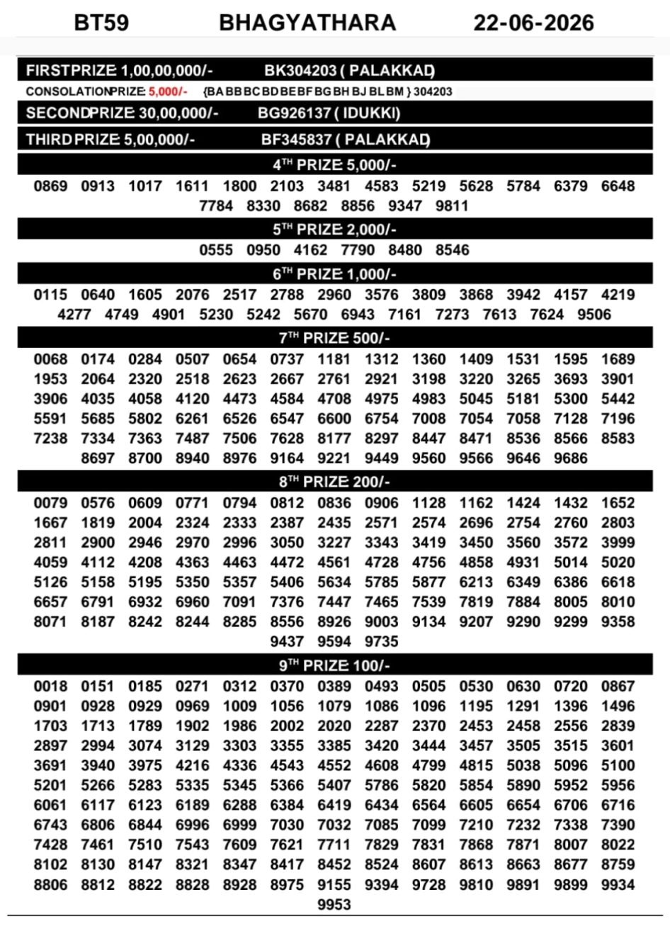 Everest Result Today Dear Lottery Chart