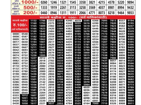 Everest Result Today Dear Lottery Chart