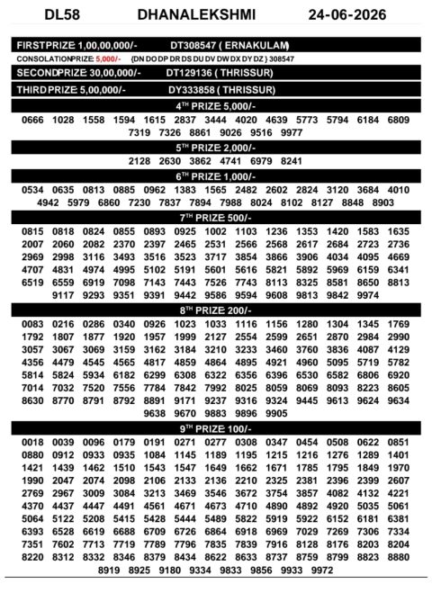 Everest Result Today Dear Lottery Chart