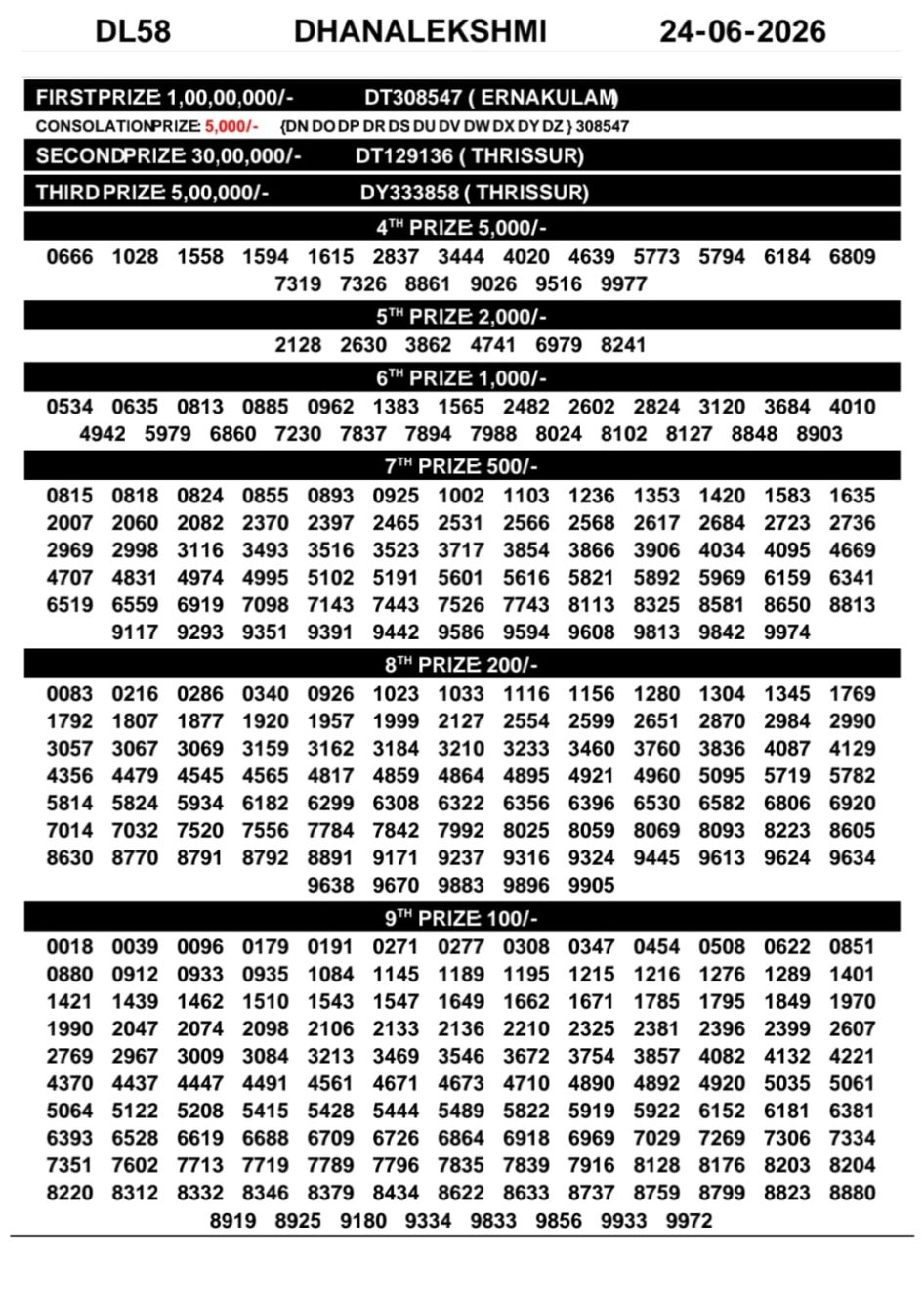 Everest Result Today Dear Lottery Chart