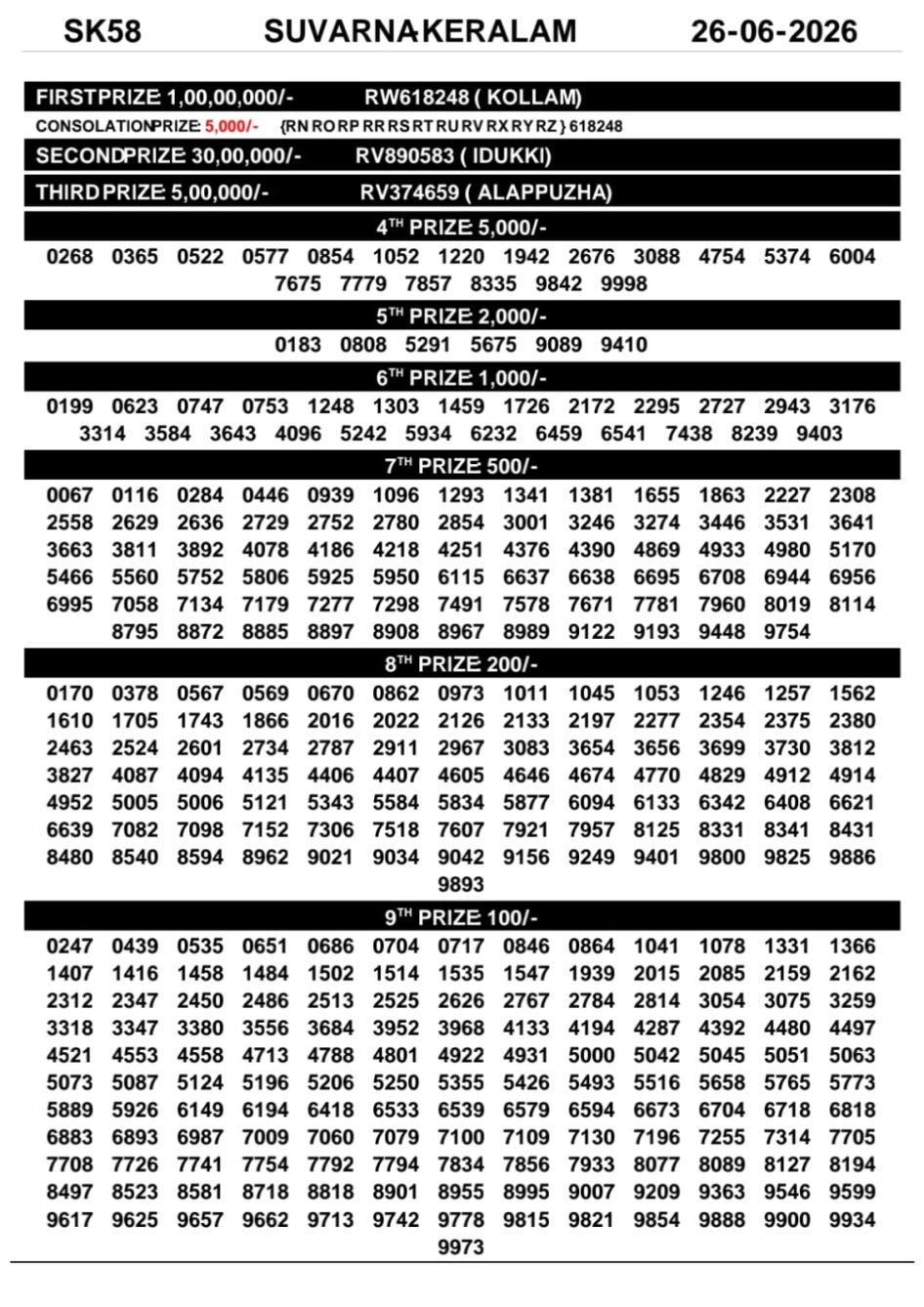 Everest Result Today Dear Lottery Chart