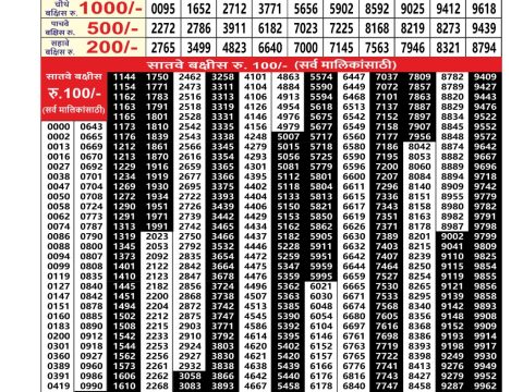 Everest Result Today Dear Lottery Chart