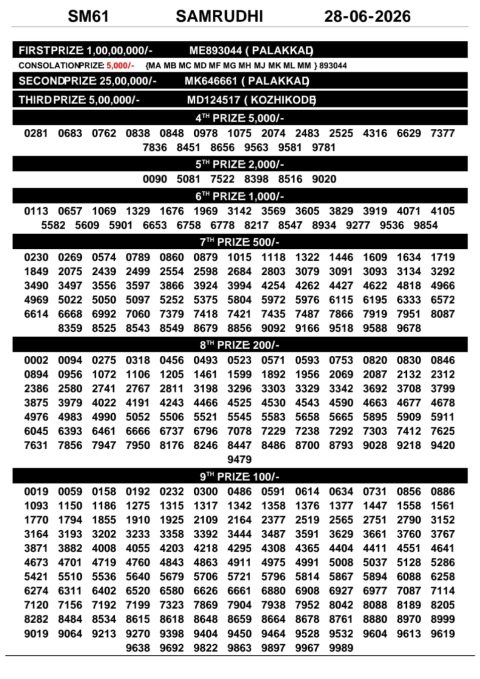 Everest Result Today Dear Lottery Chart