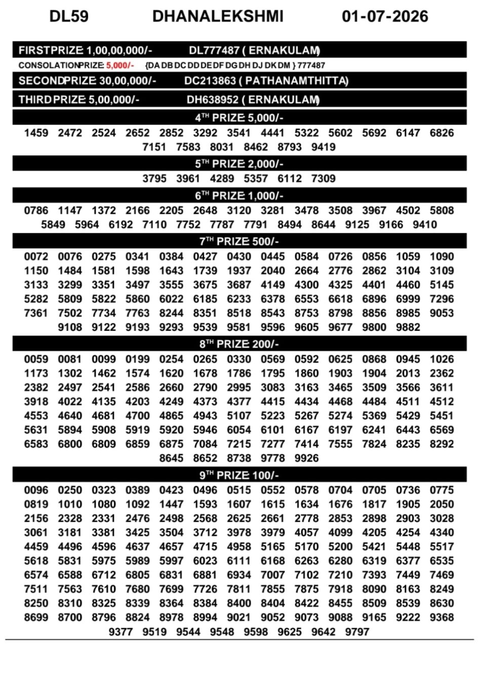 Everest Result Today Dear Lottery Chart
