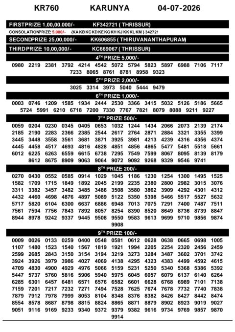 Everest Result Today Dear Lottery Chart