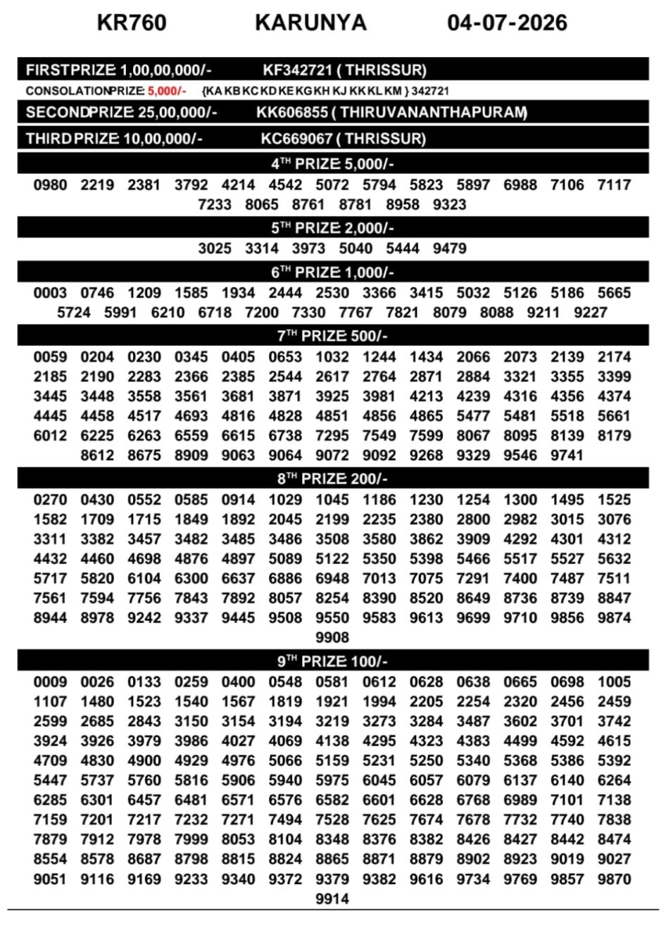 Everest Result Today Dear Lottery Chart