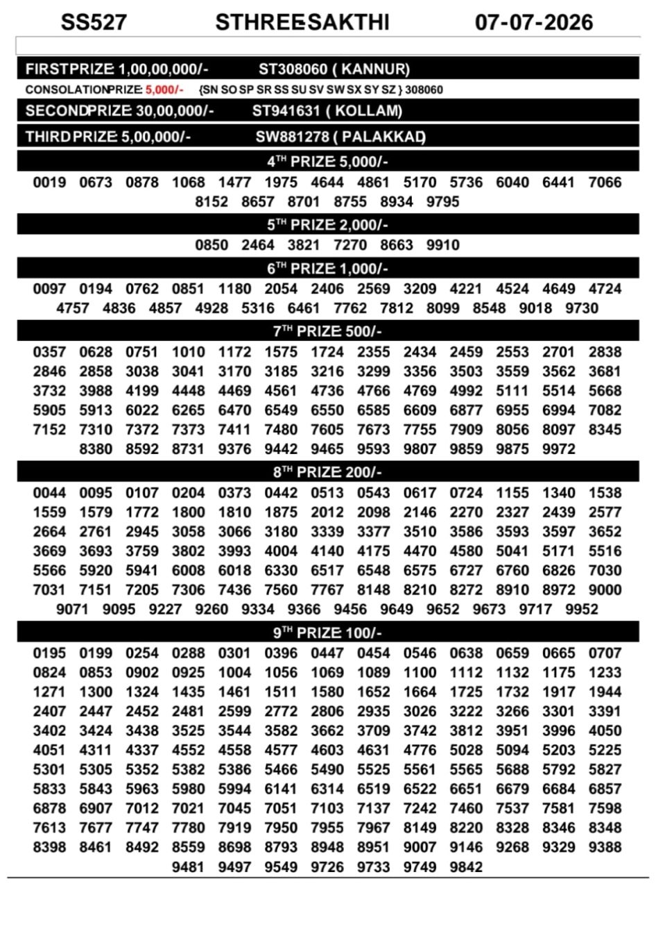 Everest Result Today Dear Lottery Chart