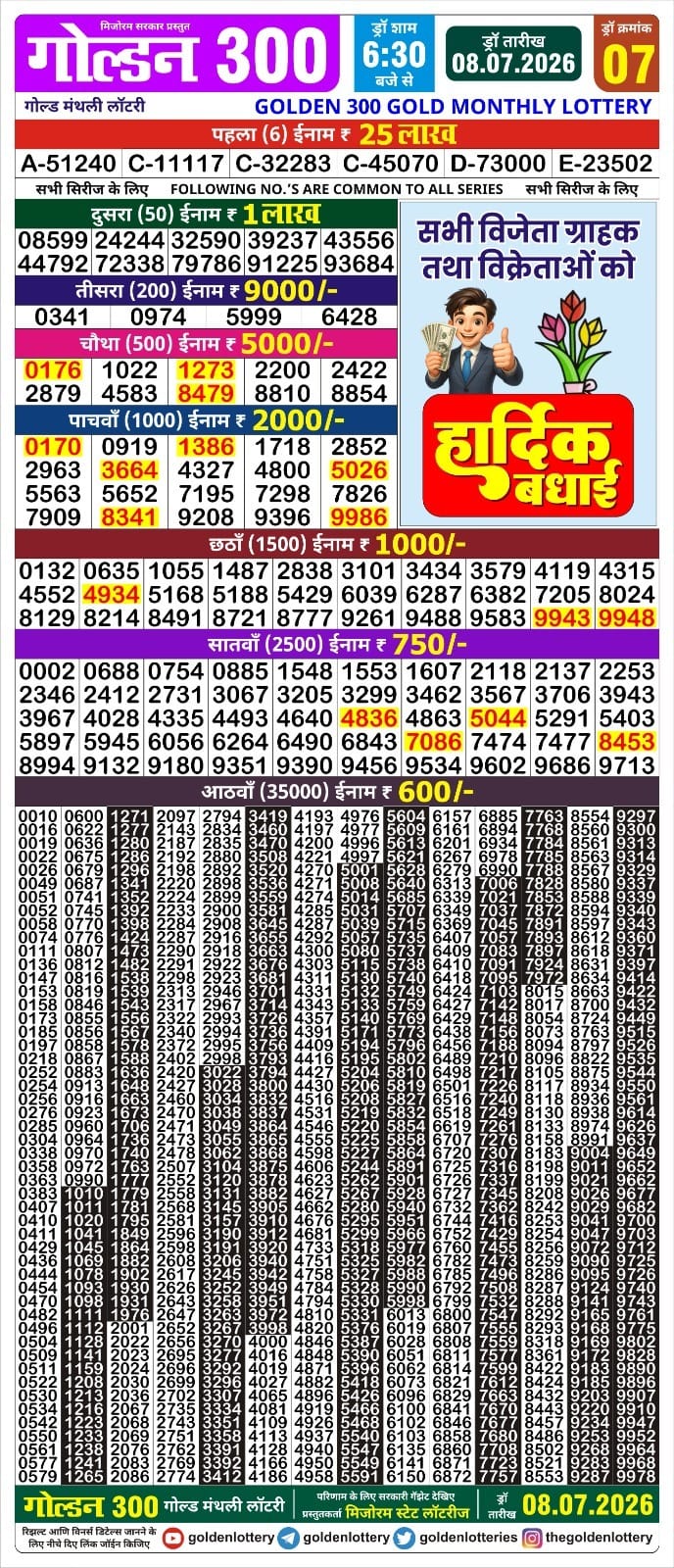 Everest Result Today Dear Lottery Chart