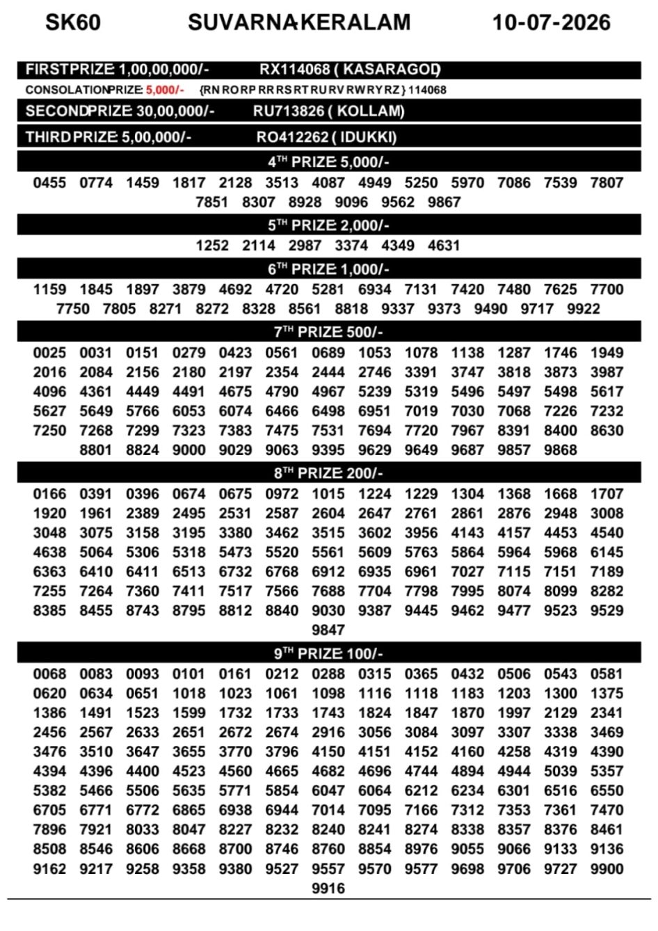 Everest Result Today Dear Lottery Chart