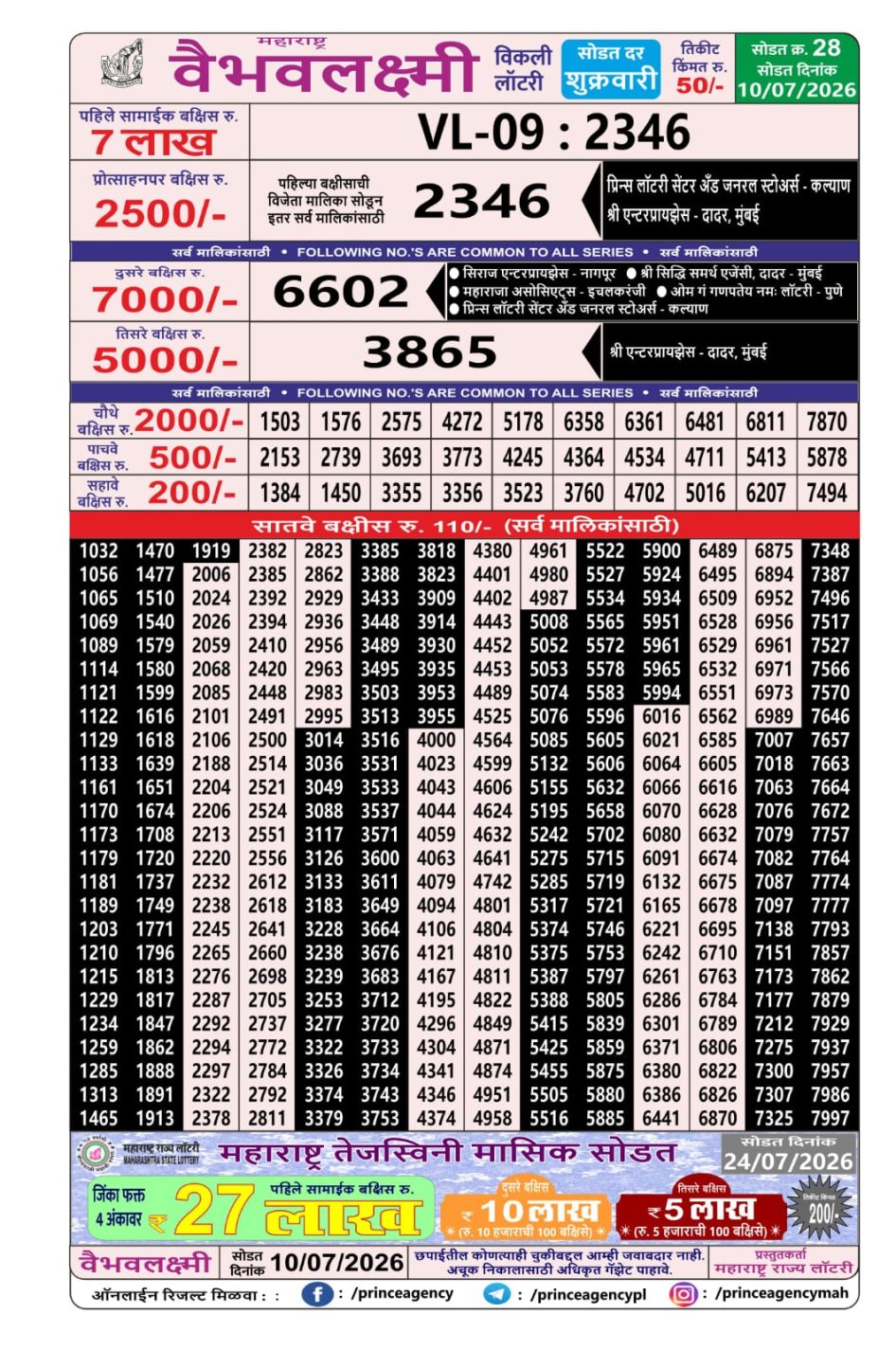 Everest Result Today Dear Lottery Chart