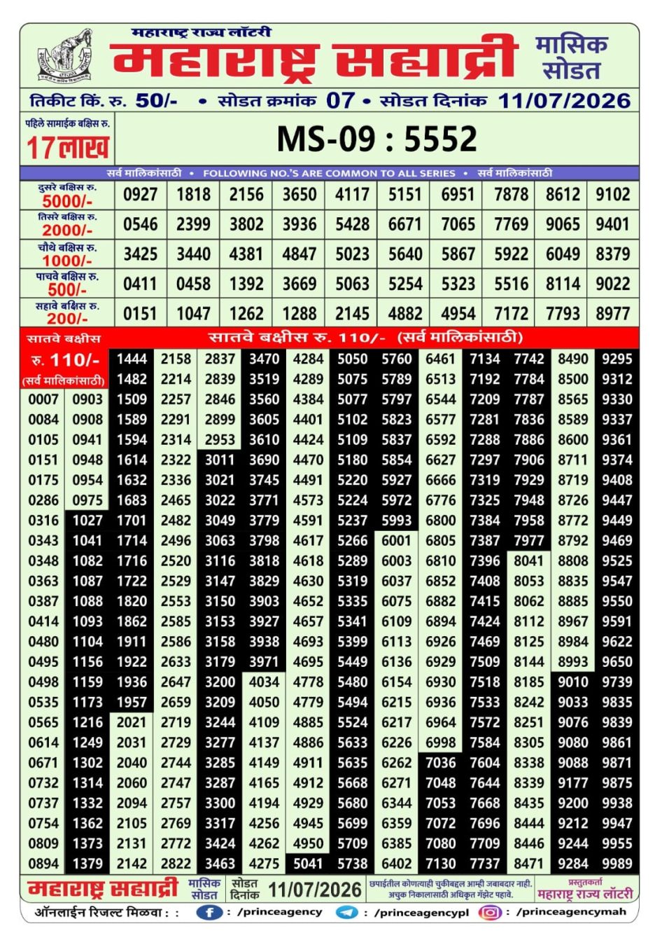 Everest Result Today Dear Lottery Chart