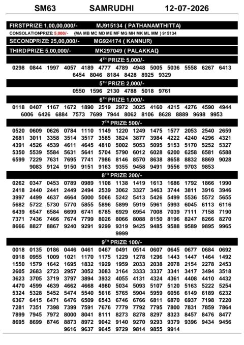 Everest Result Today Dear Lottery Chart