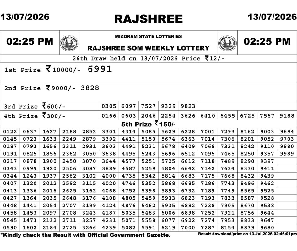 Everest Result Today Dear Lottery Chart