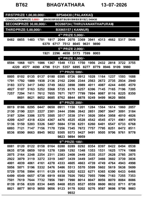 Everest Result Today Dear Lottery Chart