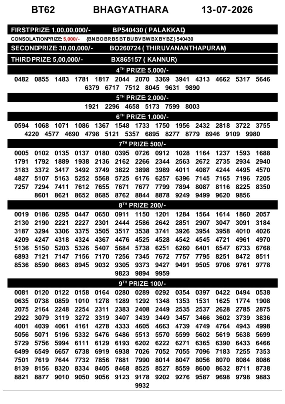 Everest Result Today Dear Lottery Chart