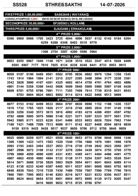 Everest Result Today Dear Lottery Chart