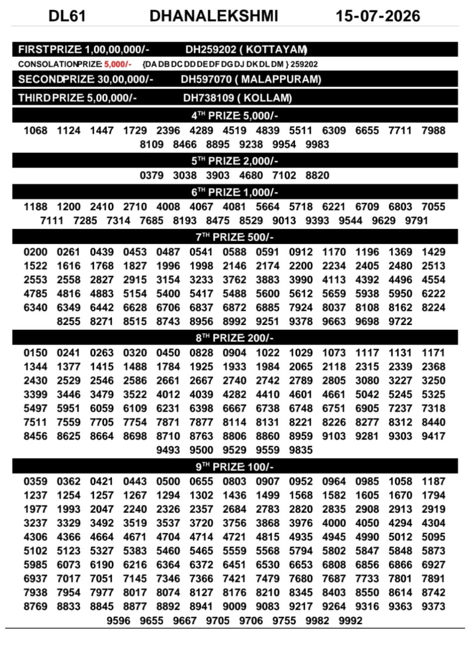 Everest Result Today Dear Lottery Chart
