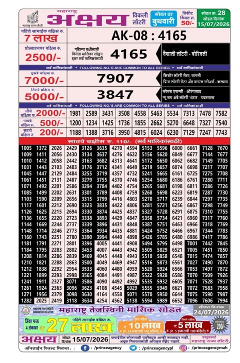 Everest Result Today Dear Lottery Chart
