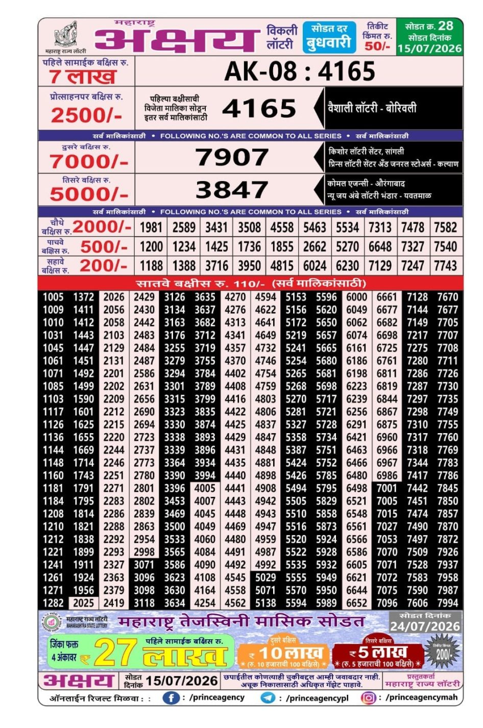 Everest Result Today Dear Lottery Chart