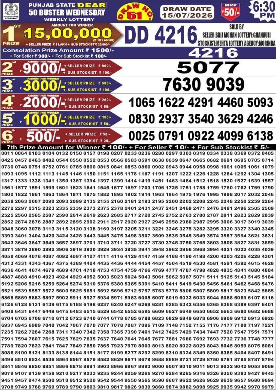 Everest Result Today Dear Lottery Chart