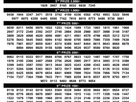 Karunya Plus KN-632 Kerala Lottery Result Today 16.07.26 Everest Result Today Dear Lottery Chart
