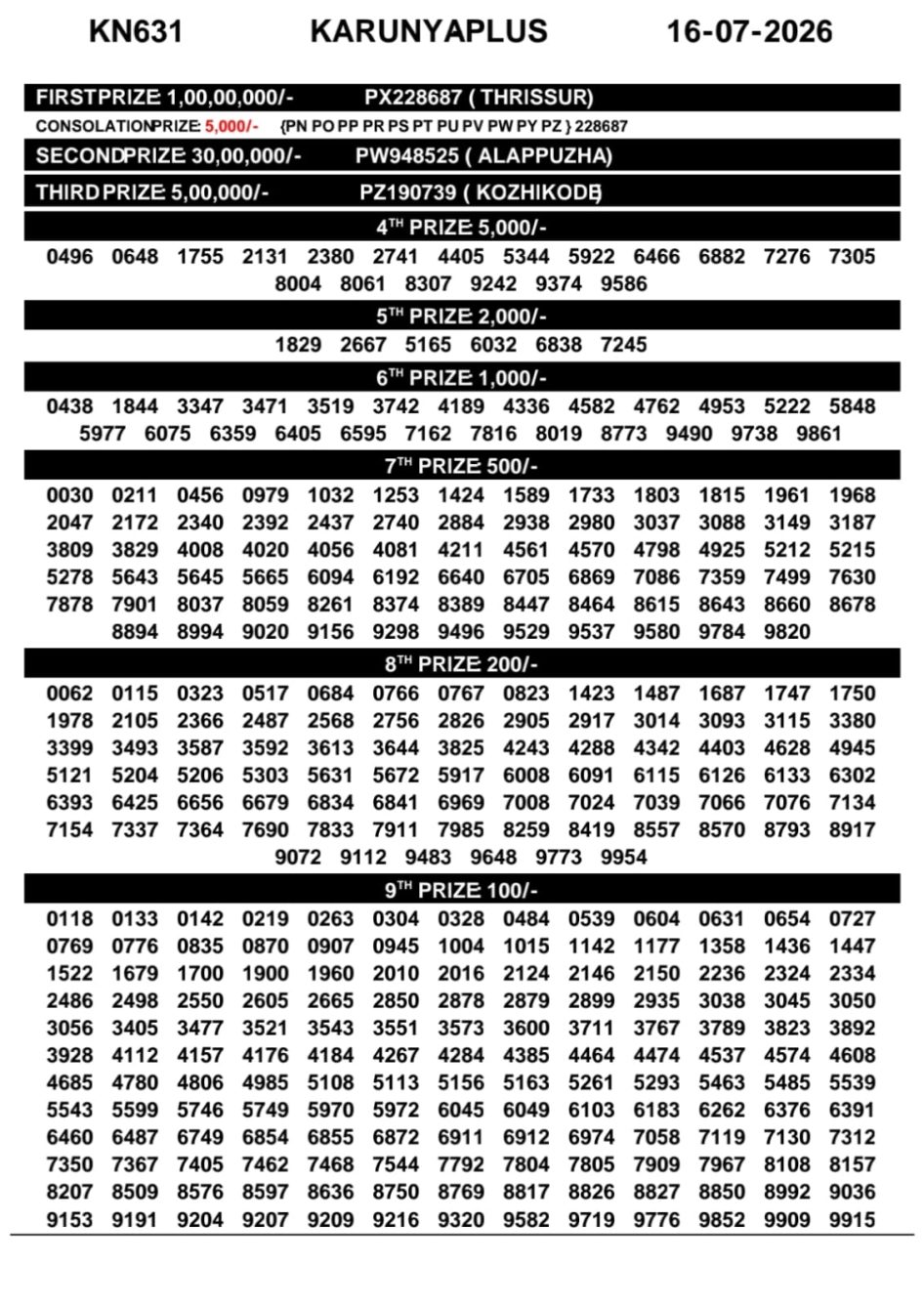 Everest Result Today Dear Lottery Chart