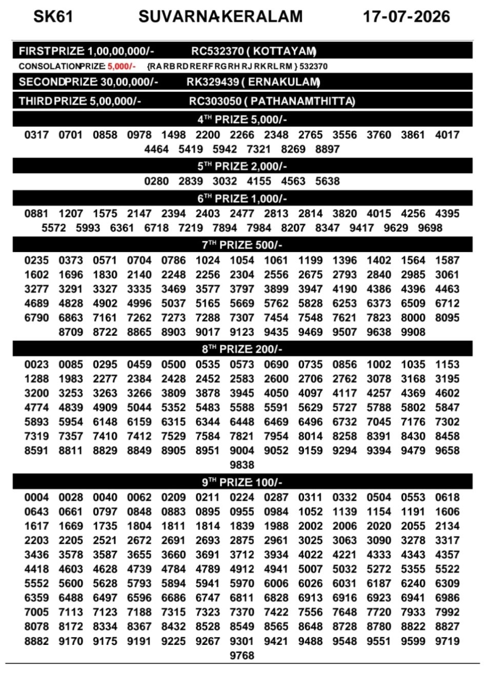 Everest Result Today Dear Lottery Chart