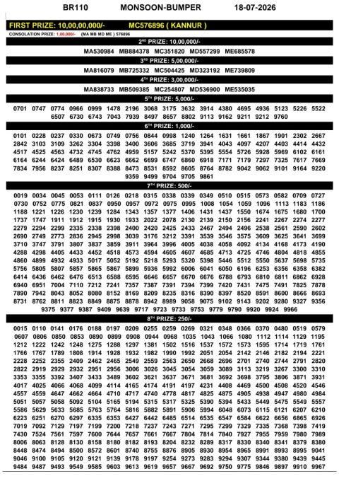 Kerala Monsoon Bumper BR-110 Lottery Result 18.07.26 Everest Result Today Dear Lottery Chart