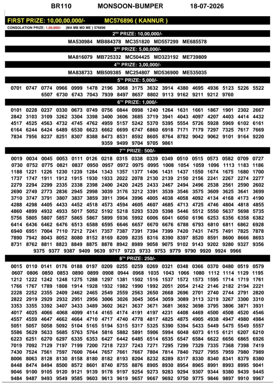 Everest Result Today Dear Lottery Chart