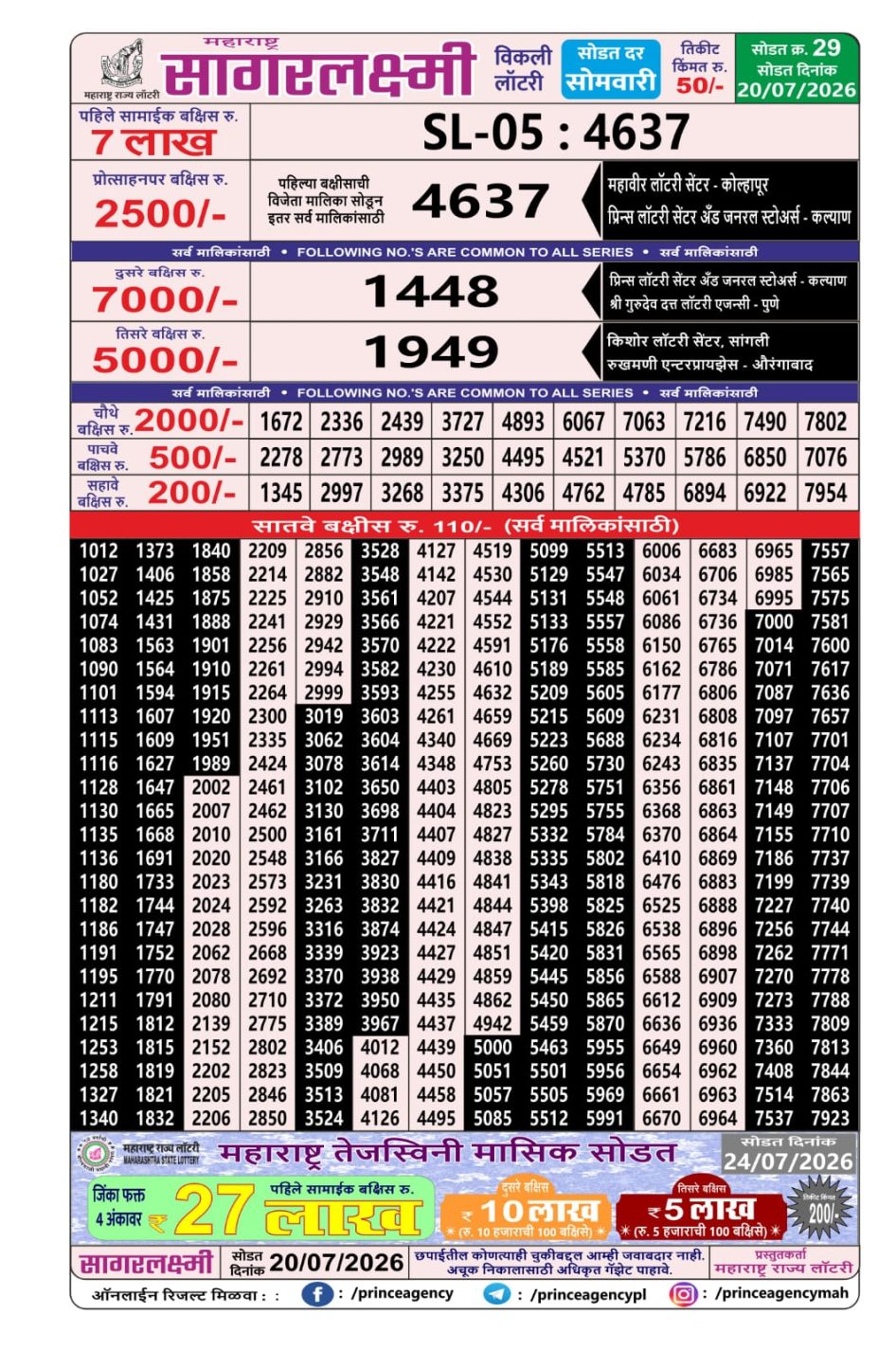 Everest Result Today Dear Lottery Chart