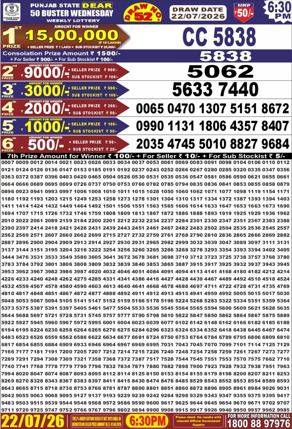 Everest Result Today Dear Lottery Chart