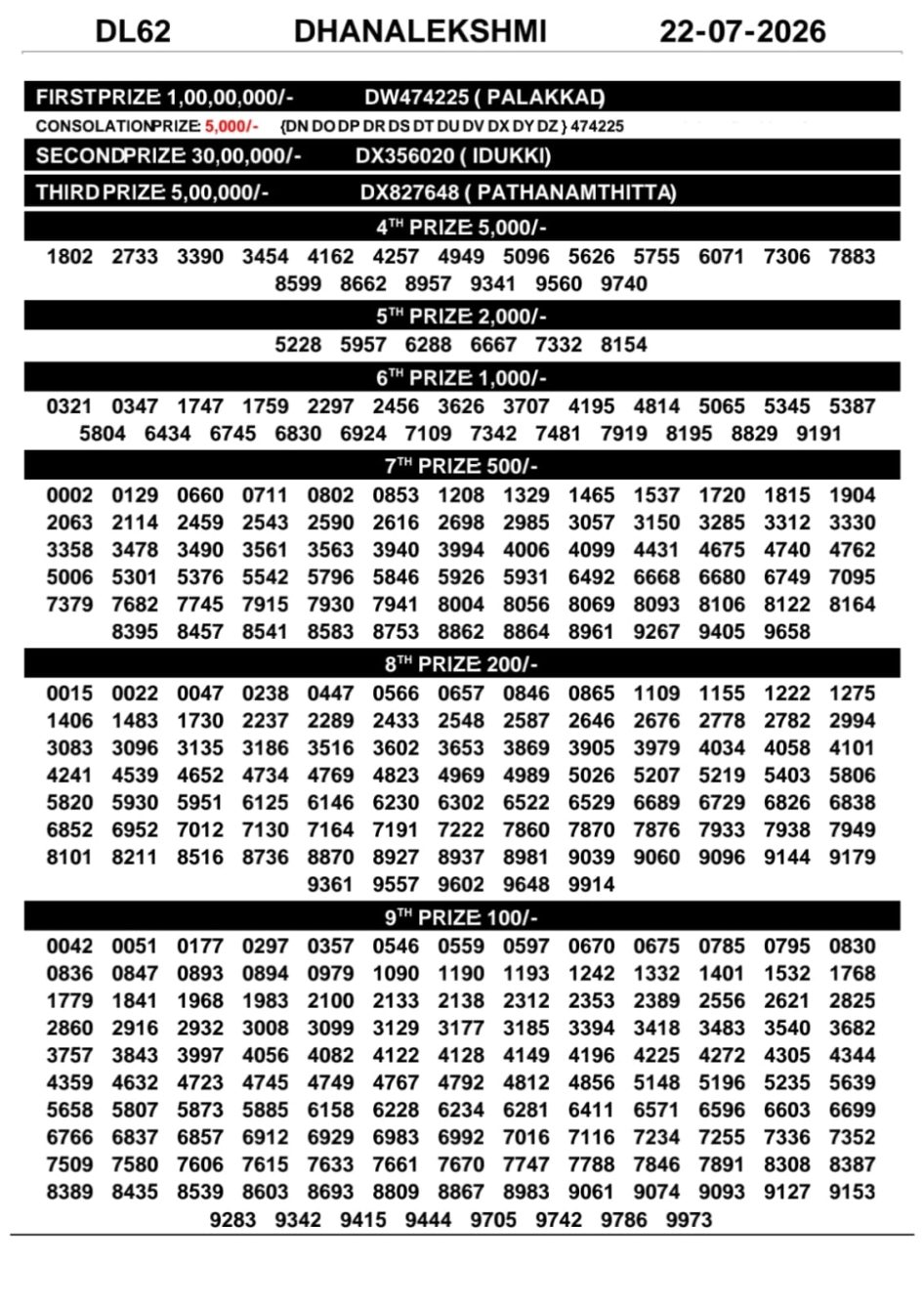 Everest Result Today Dear Lottery Chart