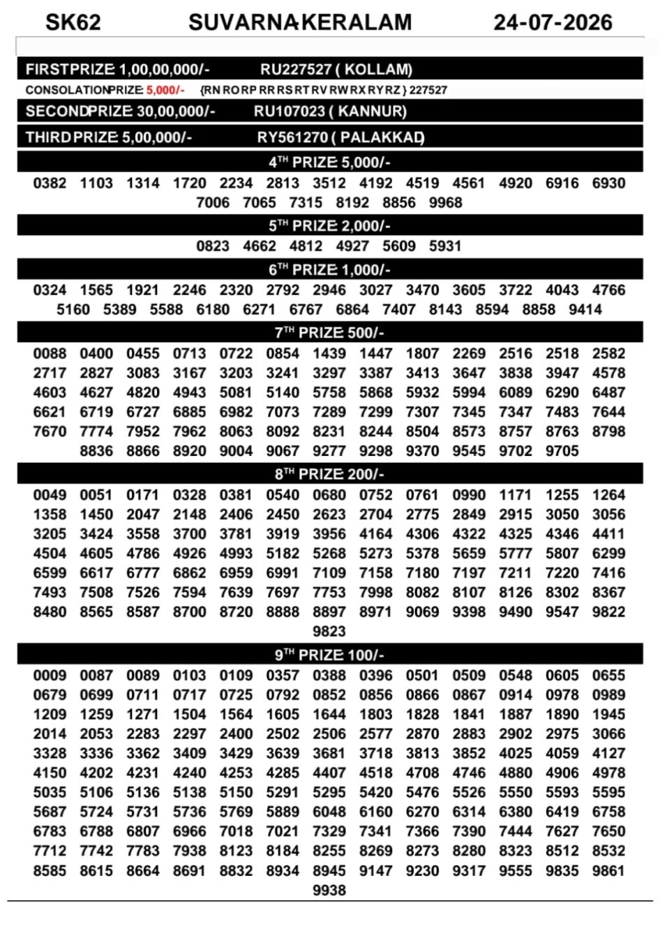 Everest Result Today Dear Lottery Chart