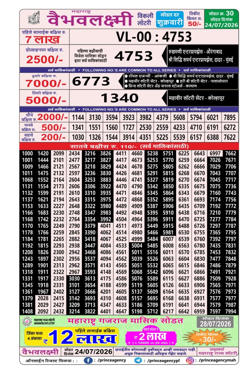 Everest Result Today Dear Lottery Chart