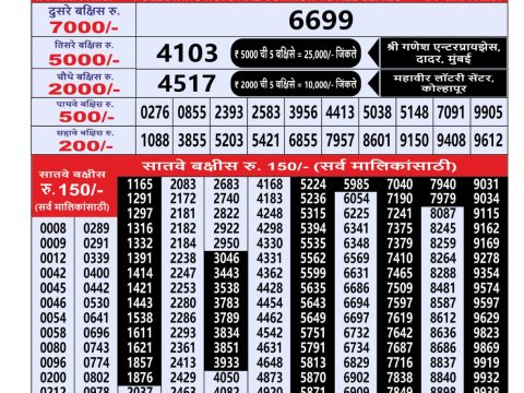 Everest Result Today Dear Lottery Chart