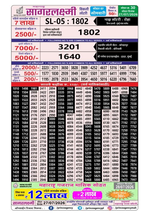 Everest Result Today Dear Lottery Chart