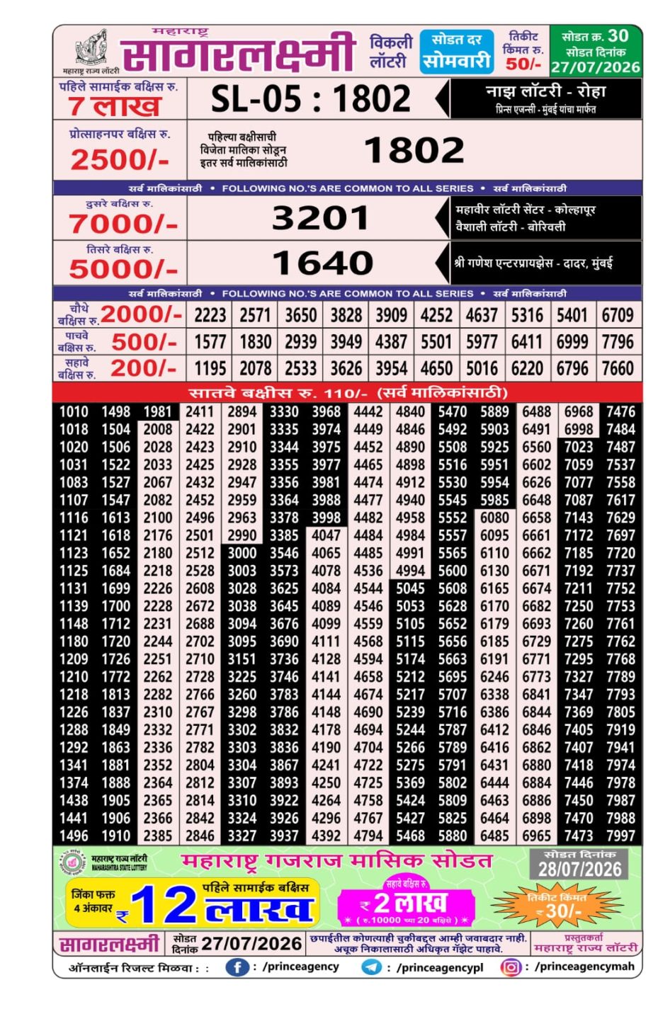 Everest Result Today Dear Lottery Chart