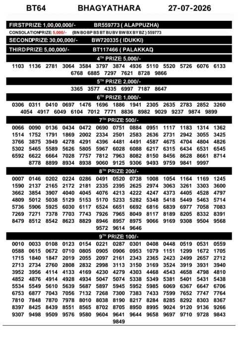 Everest Result Today Dear Lottery Chart