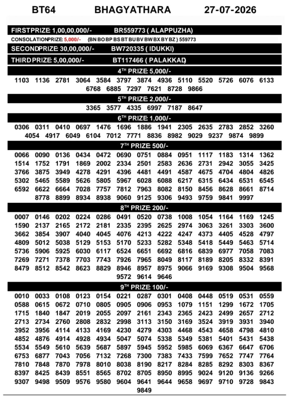 Everest Result Today Dear Lottery Chart