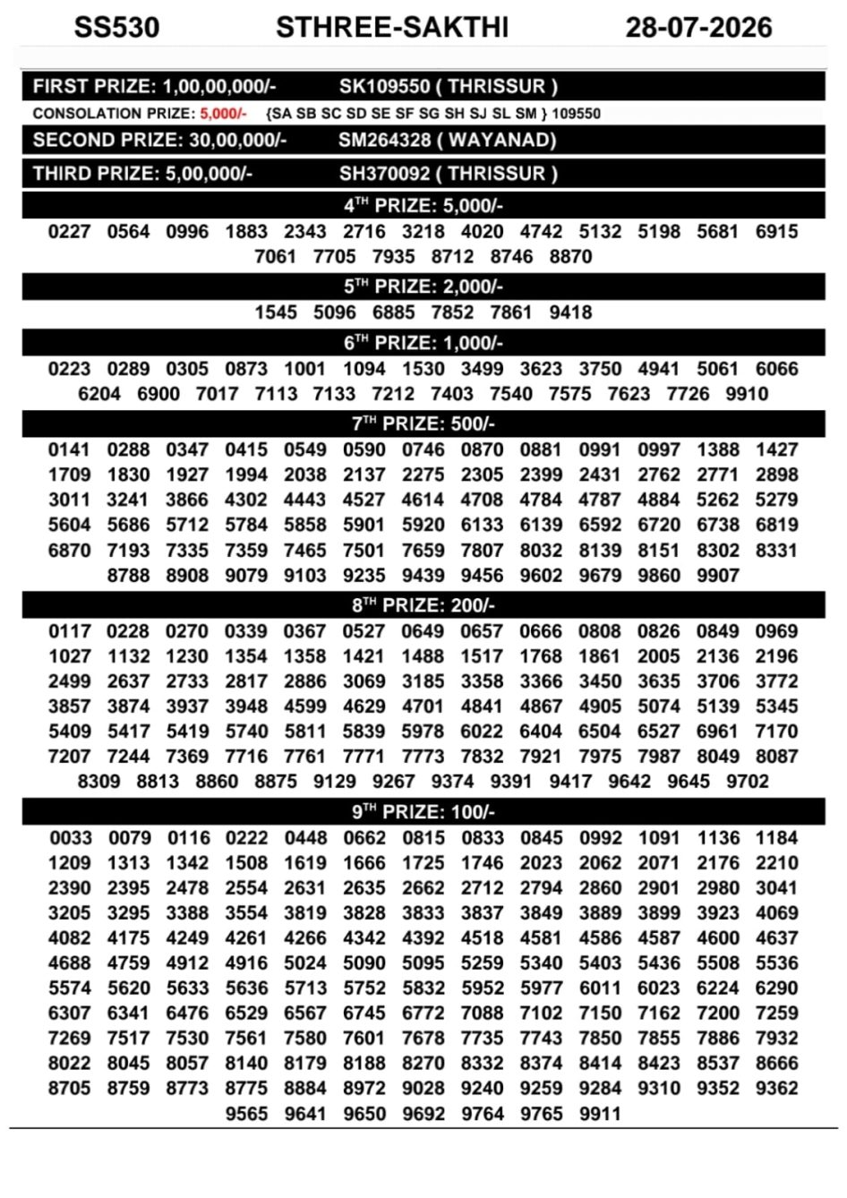 Everest Result Today Dear Lottery Chart