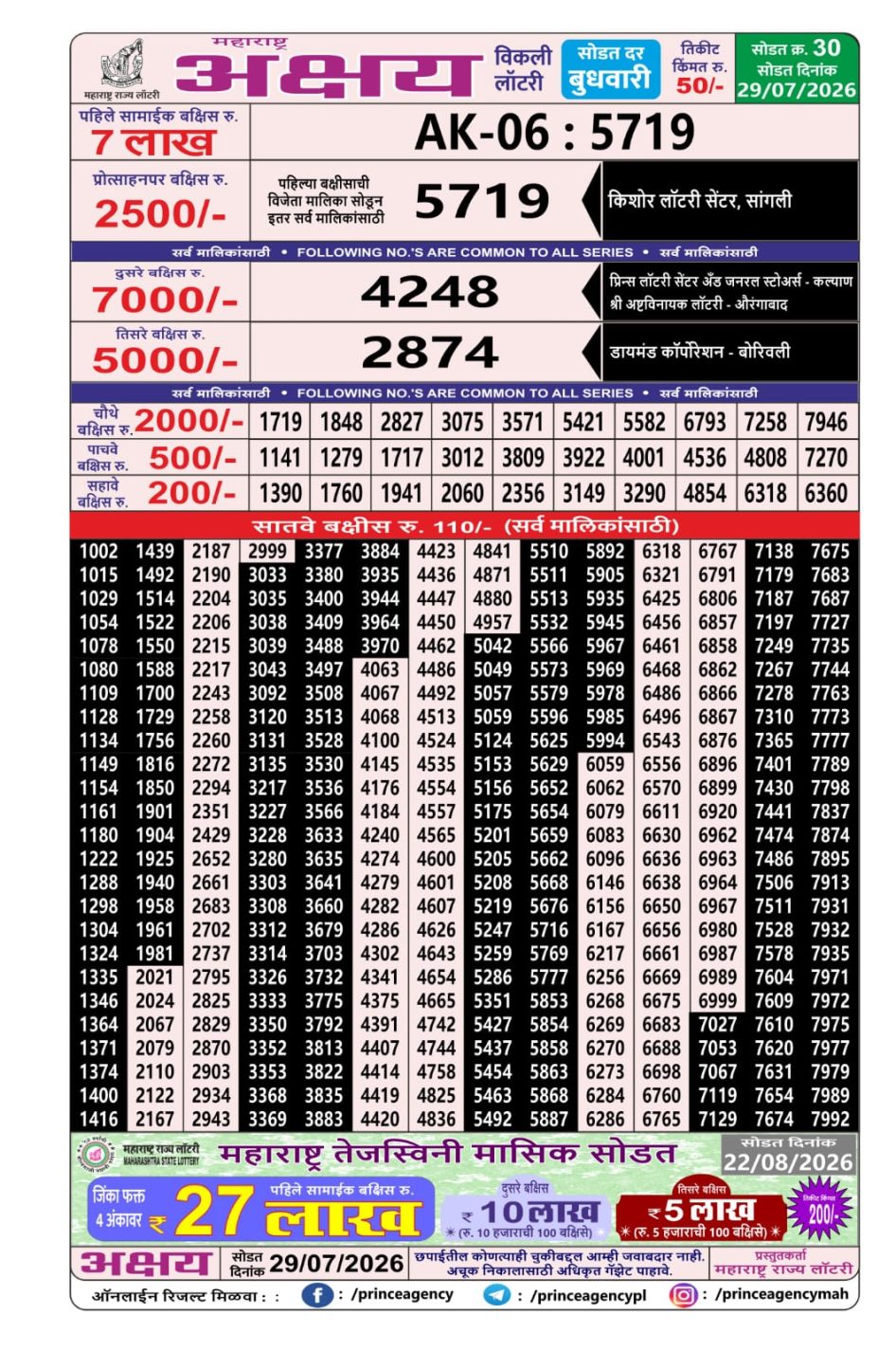 Everest Result Today Dear Lottery Chart