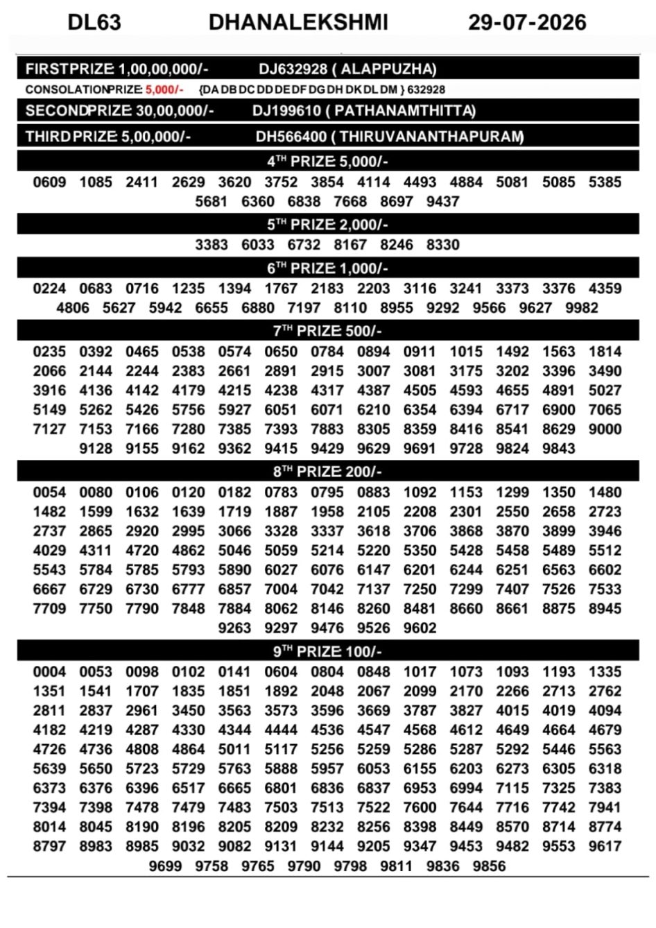Everest Result Today Dear Lottery Chart