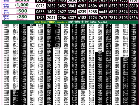 Everest Result Today Dear Lottery Chart