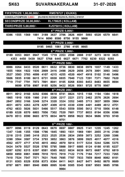 Everest Result Today Dear Lottery Chart