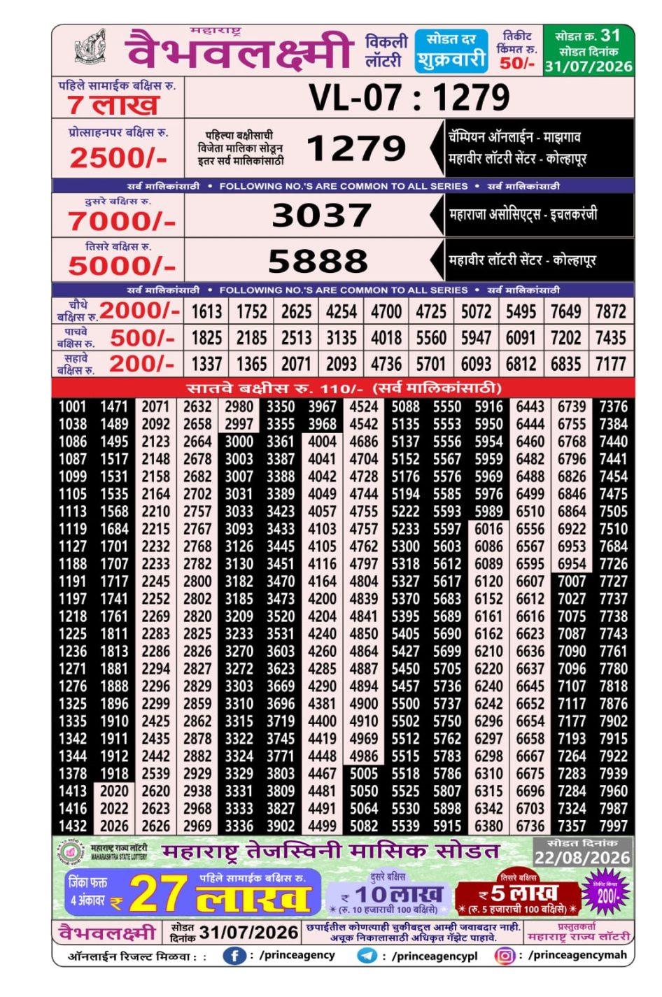 Everest Result Today Dear Lottery Chart