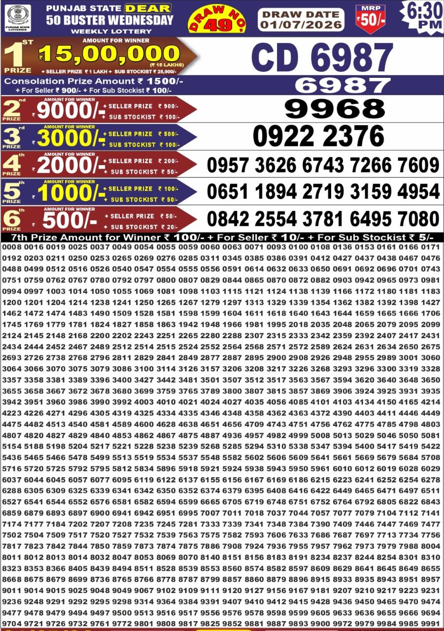 Everest Result Today Dear Lottery Chart